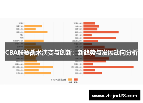 CBA联赛战术演变与创新：新趋势与发展动向分析
